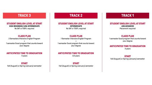 ELI tracks